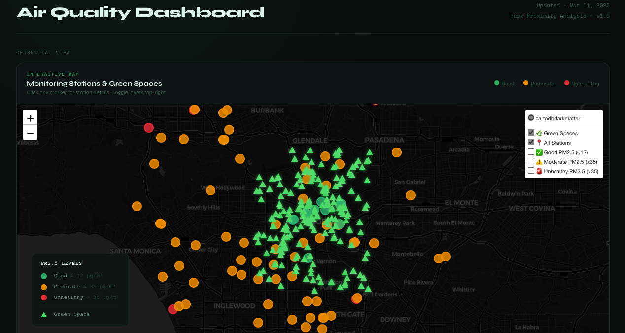 Air Quality Dashboard